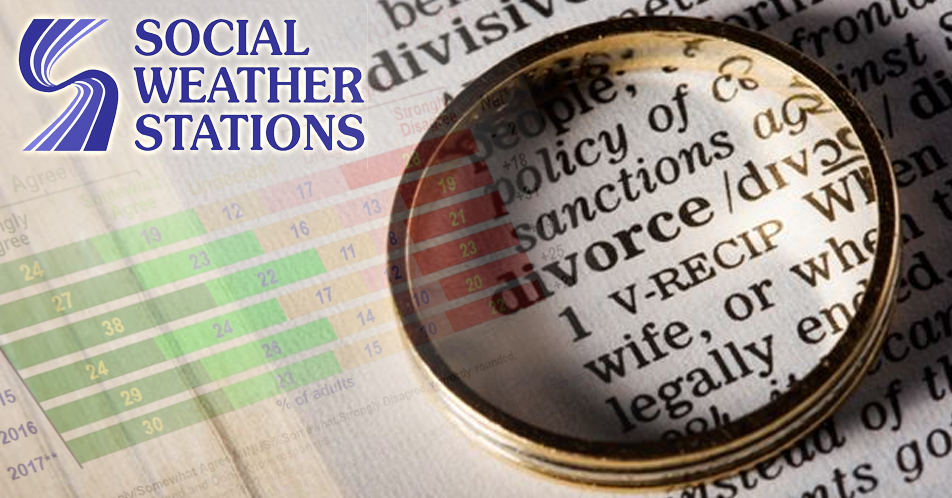 SWS: Over 50% of pinoys favor divorce