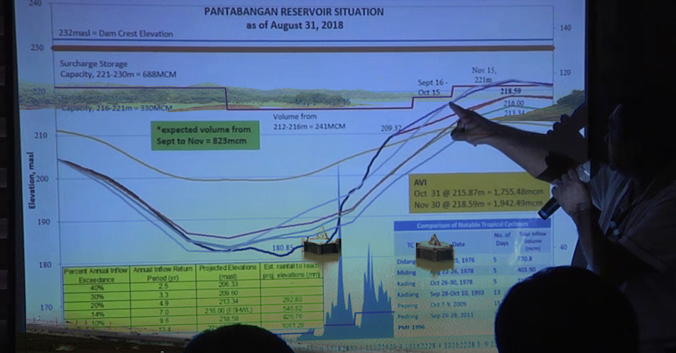 Water Level ng Pantabangan Dam umaabot na sa 212 meters ; posibleng  magpapakawala ng tubig sa Nobyembre 2018  –  NIA UPRIIS