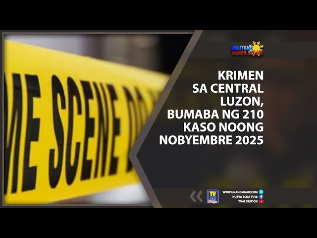 KRIMEN SA CENTRAL LUZON, BUMABA NG 210 KASO NOONG NOBYEMBRE 2025