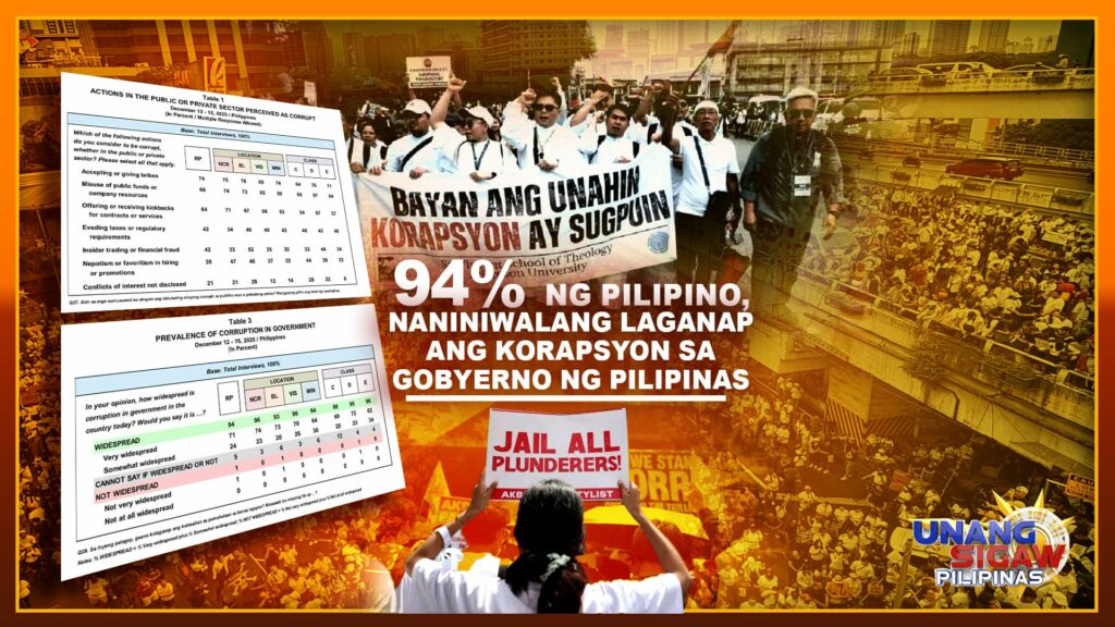 94% ng Pilipino, Naniniwalang Laganap ang Korapsyon sa Gobyerno ng Pilipinas