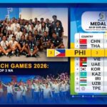 ASIAN BEACH GAMES 2026: PILIPINAS NASA TOP 3 NA