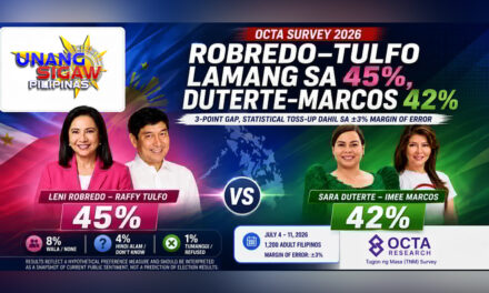 OCTA SURVEY 2026: ROBREDO–TULFO LAMANG SA 45%, DUTERTE–MARCOS 42%